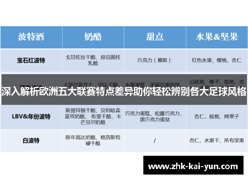 深入解析欧洲五大联赛特点差异助你轻松辨别各大足球风格