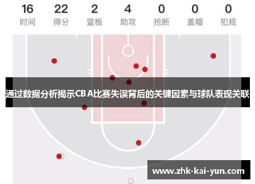 通过数据分析揭示CBA比赛失误背后的关键因素与球队表现关联