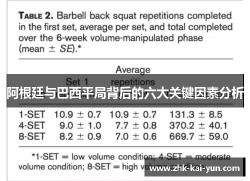 阿根廷与巴西平局背后的六大关键因素分析