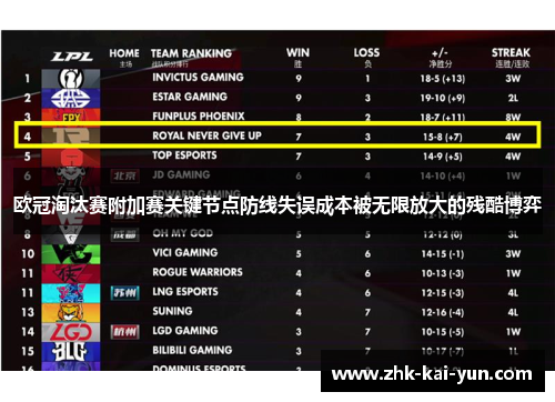 欧冠淘汰赛附加赛关键节点防线失误成本被无限放大的残酷博弈