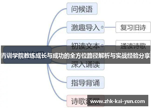 青训学院教练成长与成功的全方位路径解析与实战经验分享